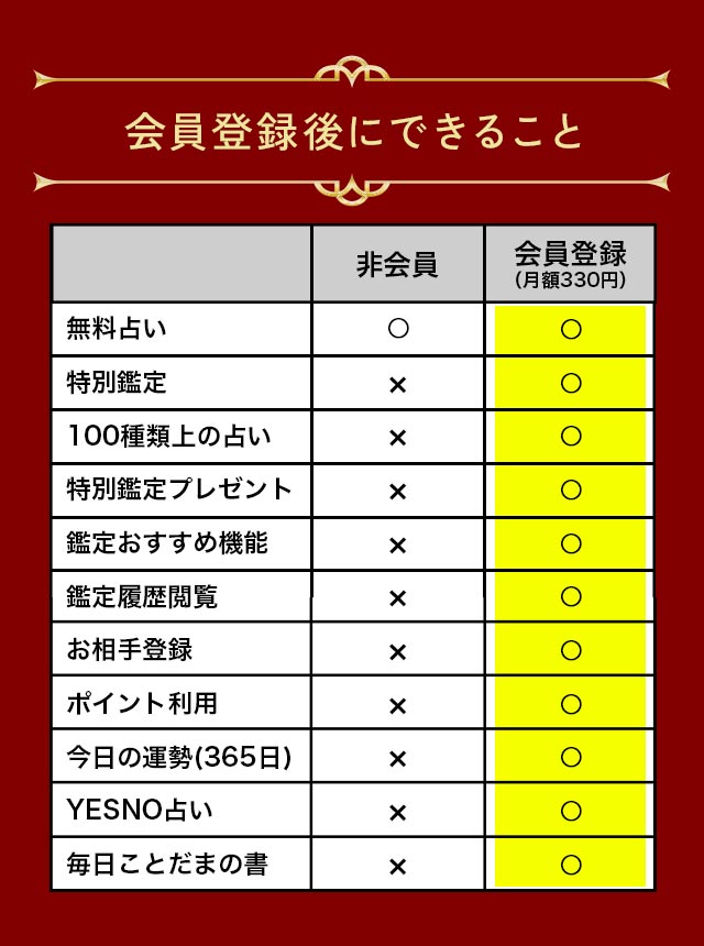 会員登録後にできること